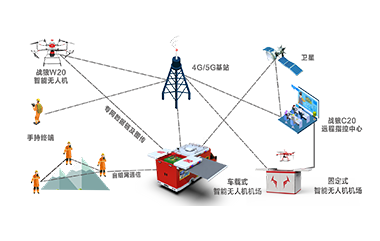 时光云综合控制云管理平台