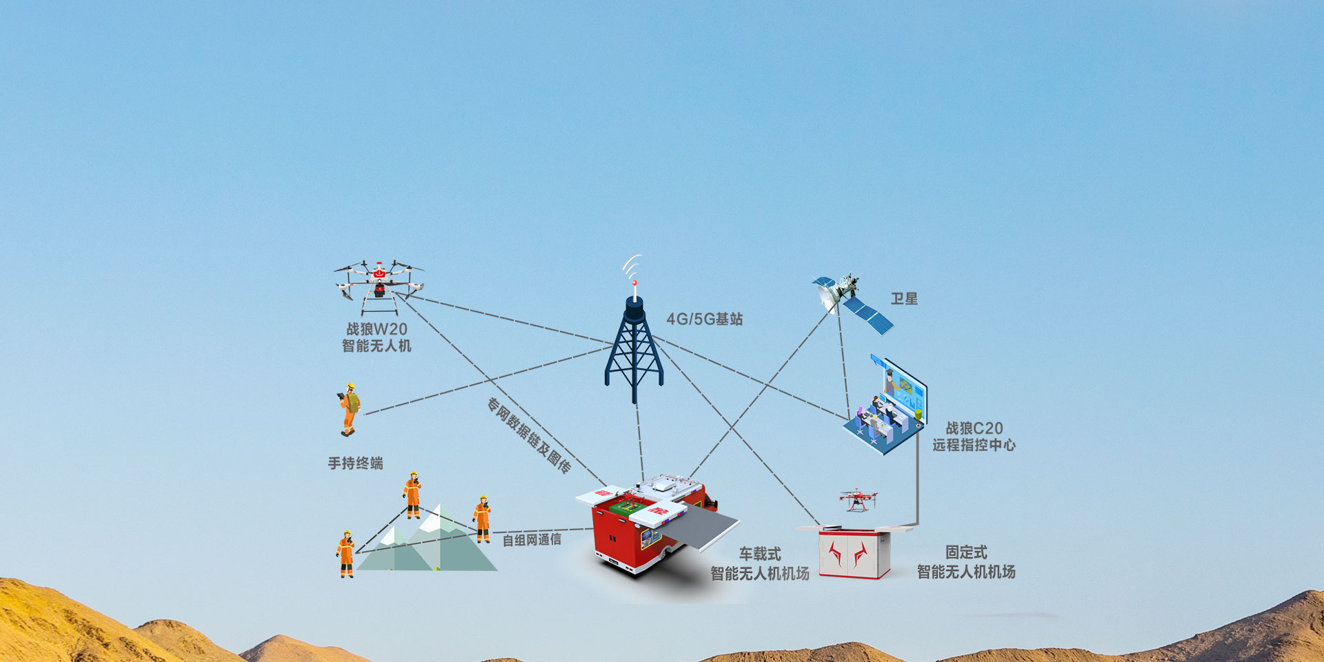 时光云综合控制云管理平台